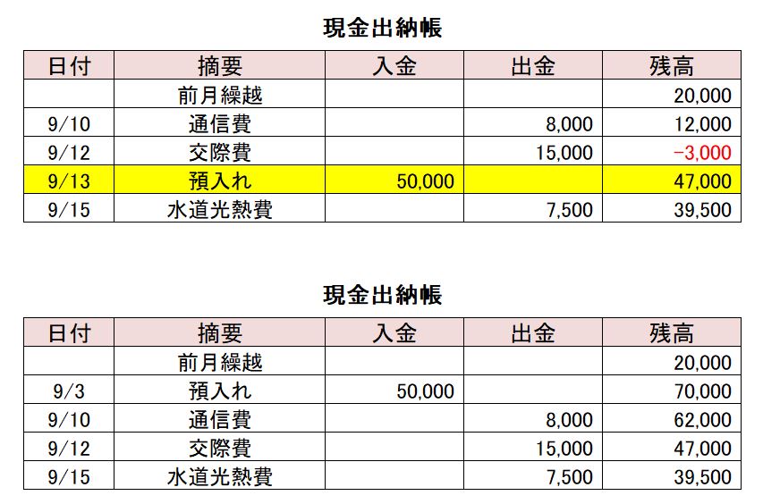 現金出納帳